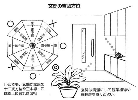 門扉 風水|【実践できる家相建築の知恵―49】門やフェンスなど。